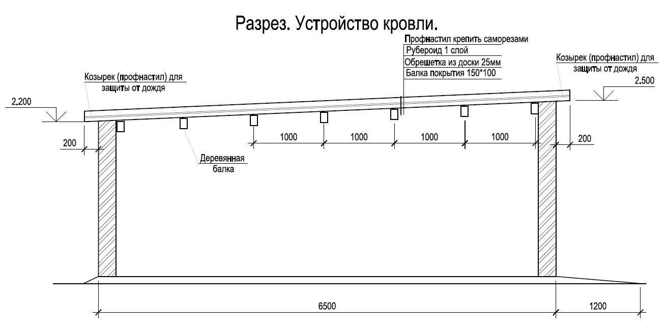 Стоимость постройки гаража: расчет стройматериалов