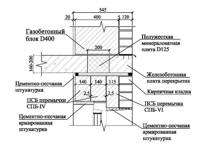 Перемычки для газобетонных блоков: что это такое, основные виды и правила монтажа