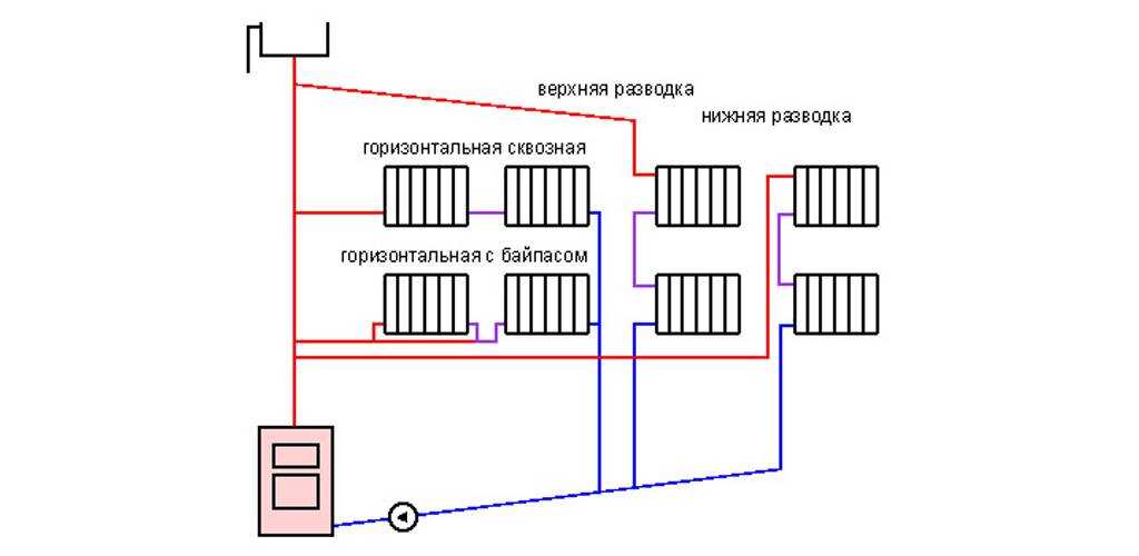 Отопление в деревянном доме - обзор видов отопительных систем