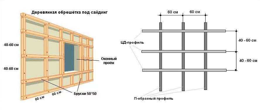 Как закрепить деревянную обрешетку к металлическому каркасу — основные тезисы