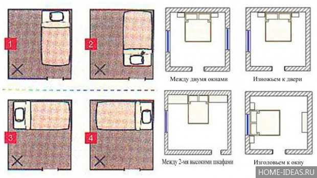 Как правильно поставить кровать в спальне относительно сторон света