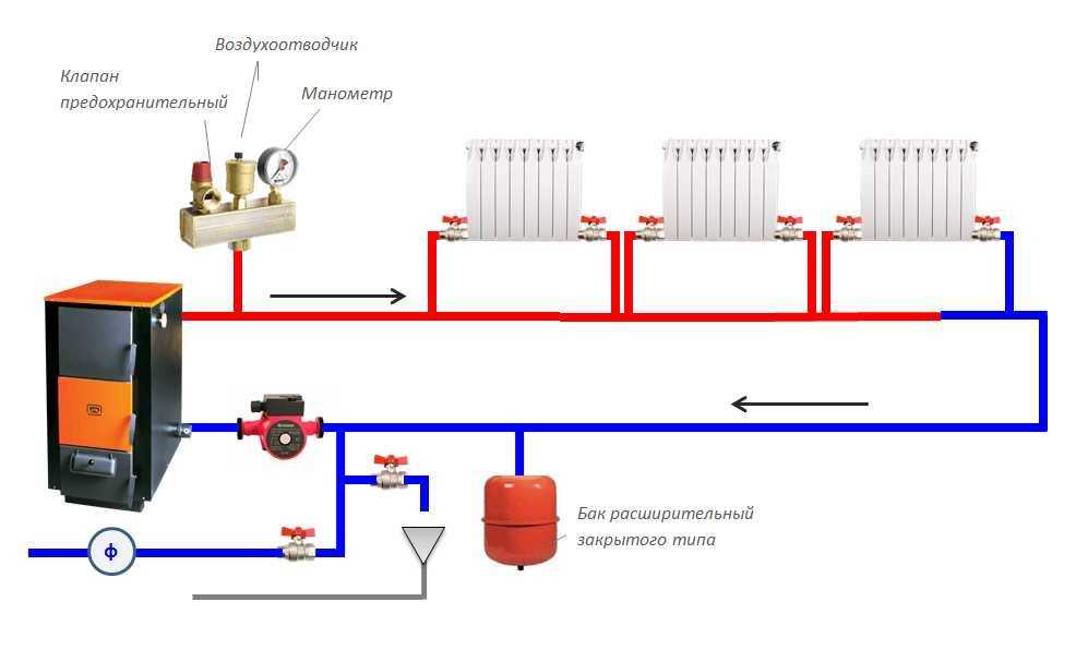 Система отопления закрытого типа в частном доме схемы разводки
