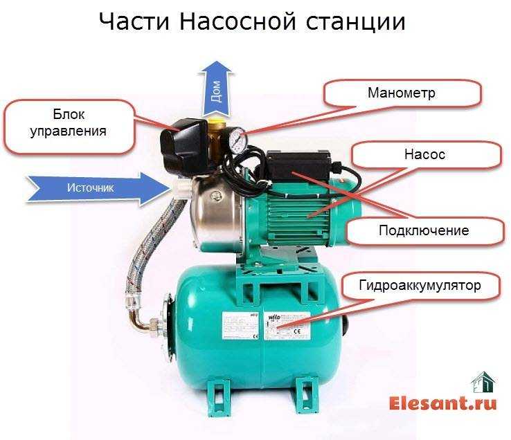 Как выбрать надежную и недорогую насосную станцию для использования на даче — практические советы