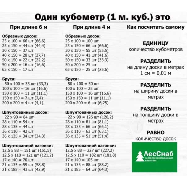 Расчет кубов м3 бруса онлайн калькулятор