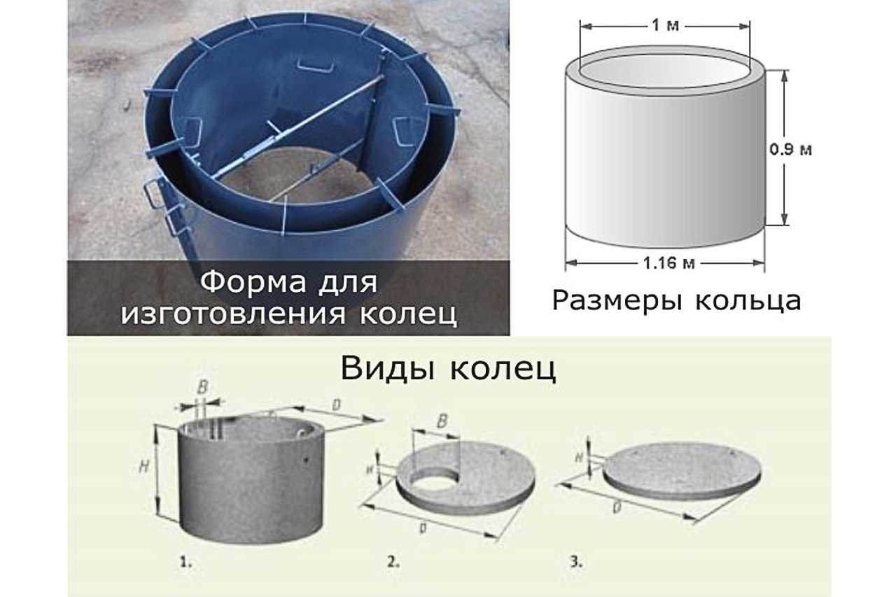 Как выбрать и установить жб кольца для колодцев