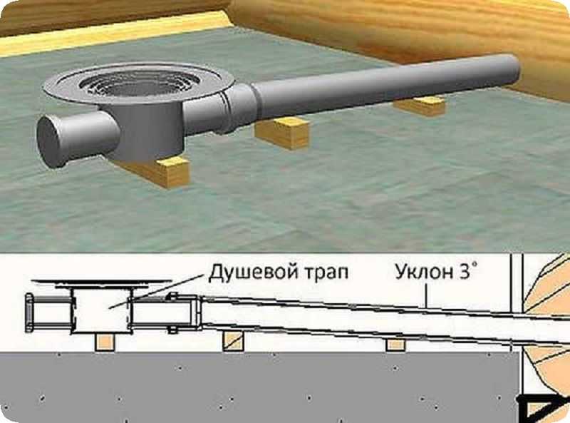 Как сделать и установить напольный слив для душа, особенности монтаж трапа в полу, советы мастеров