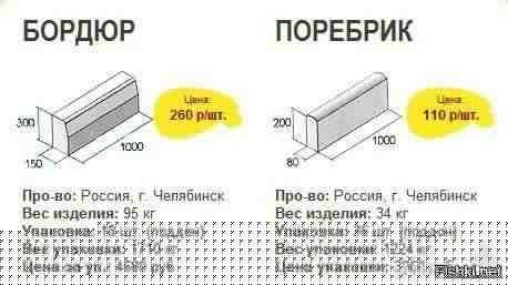 Высота бордюра над асфальтом по госту