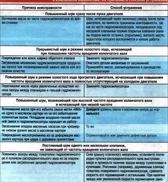 Уровень шума холодильника: какой должен быть, лучше, шум в децибелах, норма, 39, 41, 43 дб это много, считается тихим