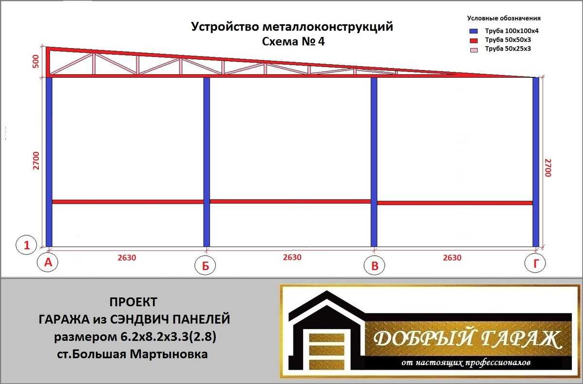 Как построить гараж из сэндвич панелей своими руками: пошаговая инструкция с фото, чертежами и видео
