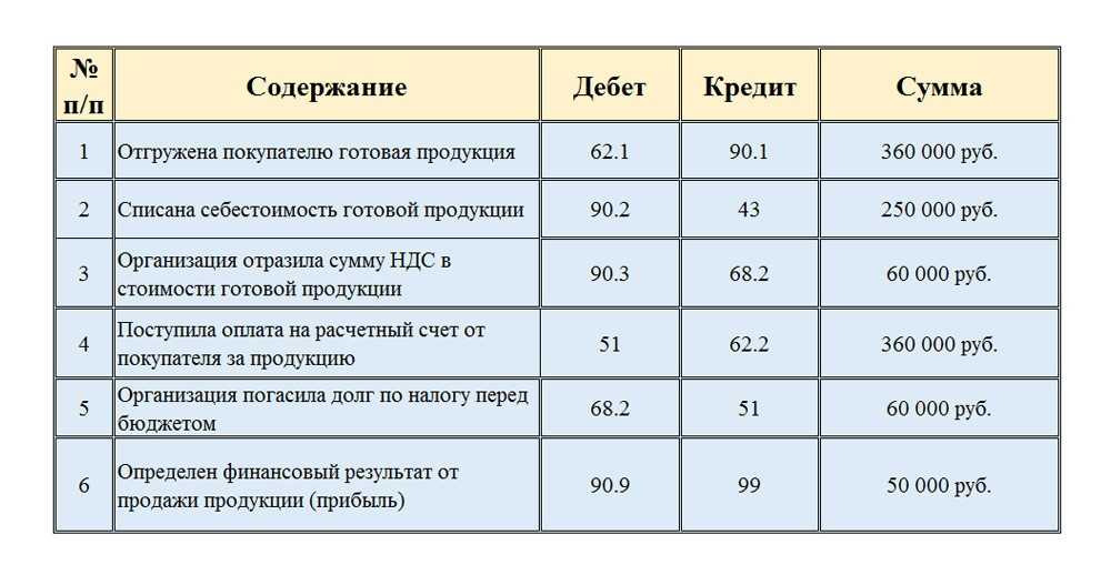 Инвентарь производственный: определение, виды и назначение