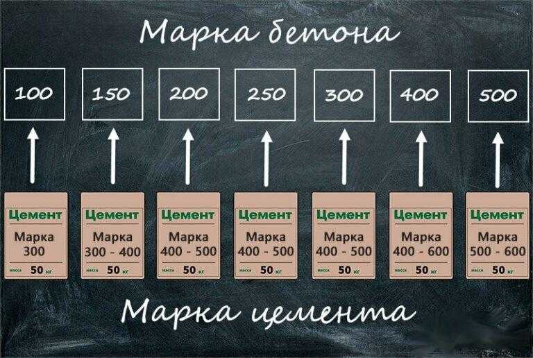 Что лучше добавить в цементный раствор, бетон: клей пва или жидкое стекло для стяжки пола, пропорции