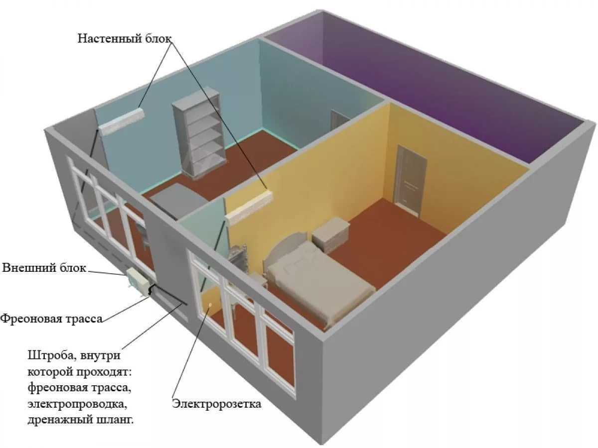 Куда установить кондиционер в квартире