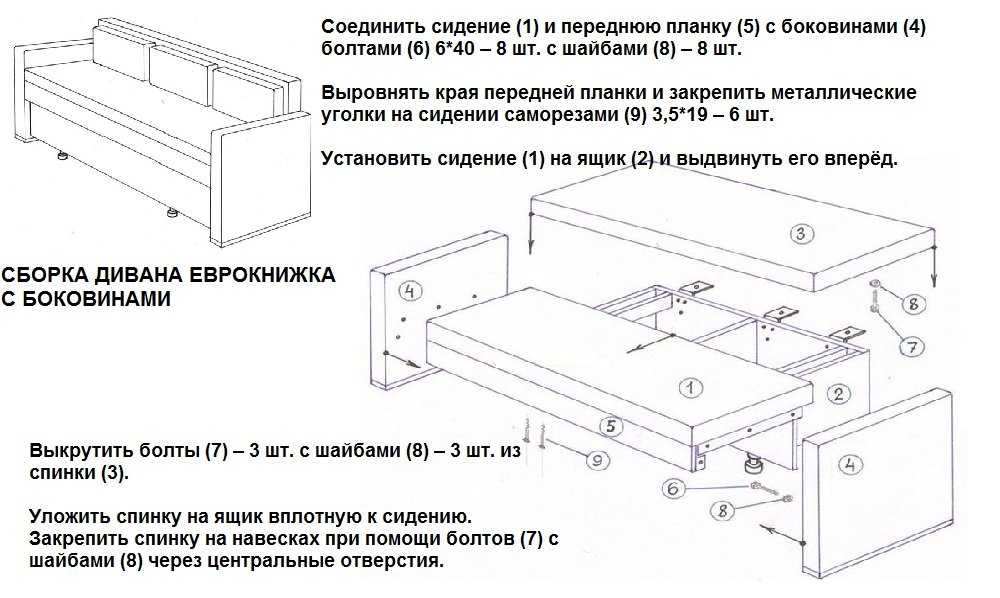 Диван еврокнижка своими руками: чертеж, сборка каркаса и отделка дивана