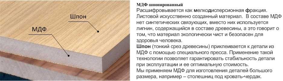 Материалы для кухонных фасадов: фото, плюсы и минусы