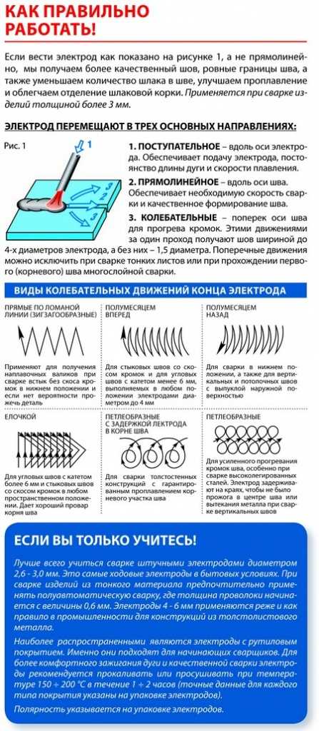 Как правильно варить сваркой: азы, технология, выбор тока, техника ручной дуговой сварки