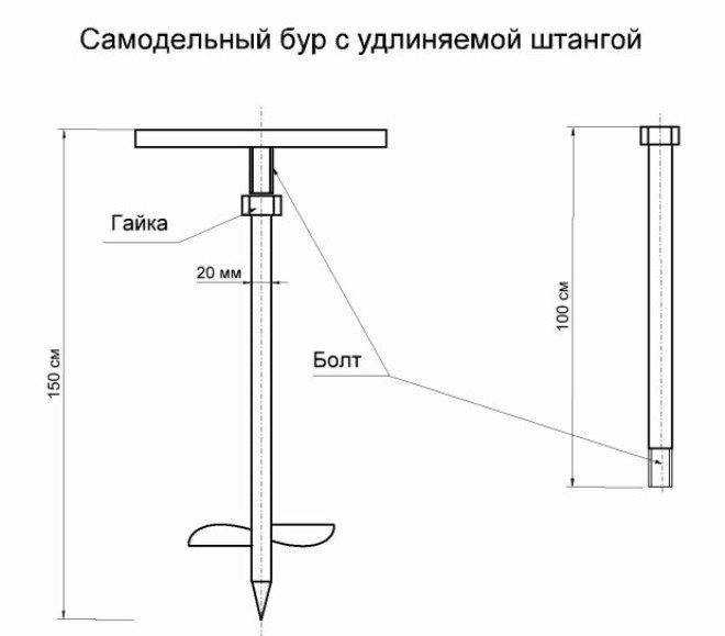 Ручной бур для столбов своими рками: виды, чертежи и особенности