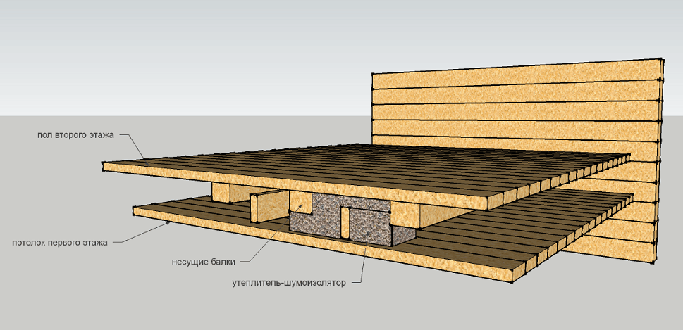 Звукоизоляция потолка в доме с деревянными перекрытиями способы и материалы