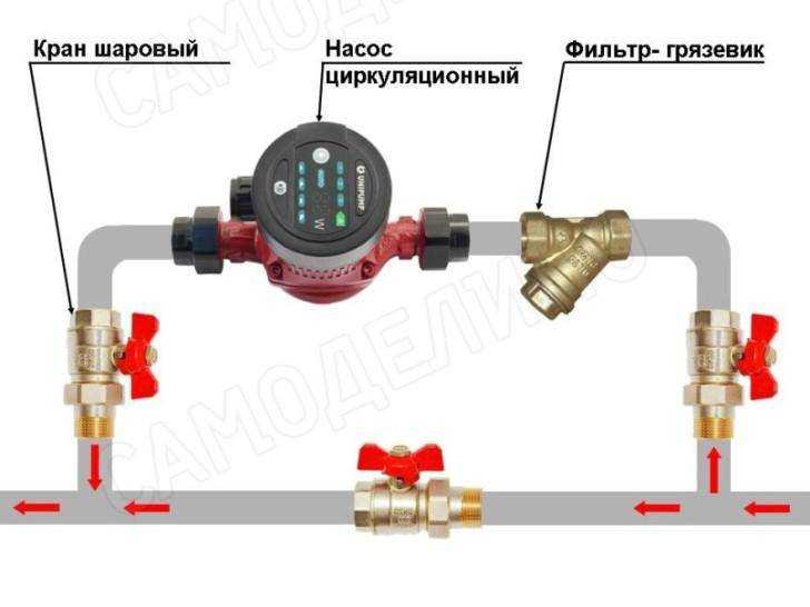 Установка циркуляционного насоса в системе отопления пошагово