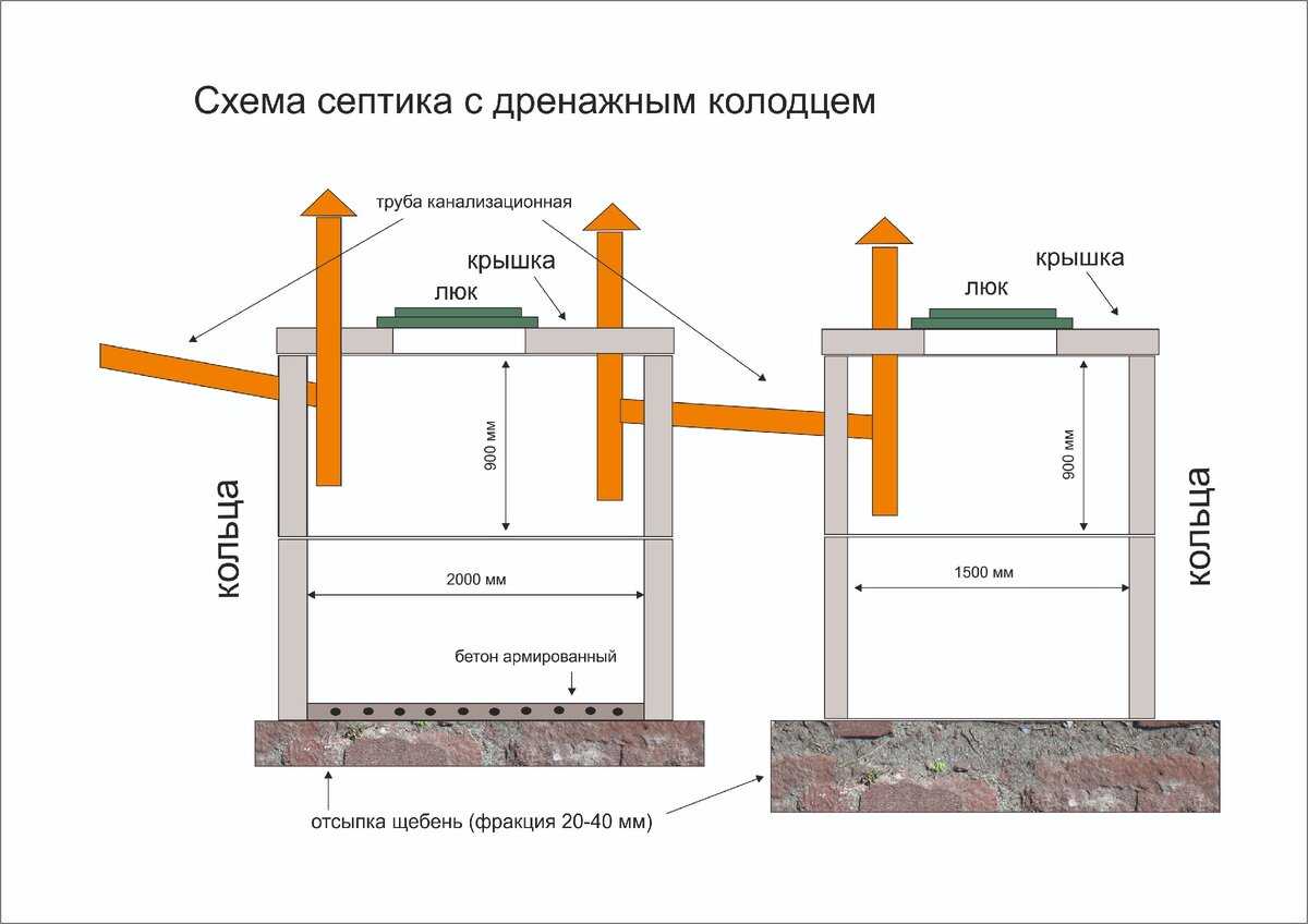 Как сделать бетонное кольцо самостоятельно