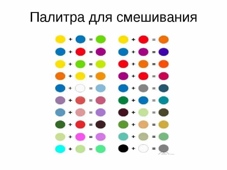 Краска серого цвета: смешивание цветов, получение оттенков
