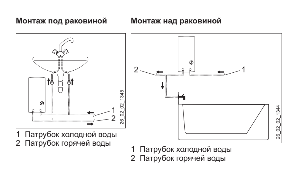 Какой лучше купить водонагреватель проточный электрический: топ-10 моделей