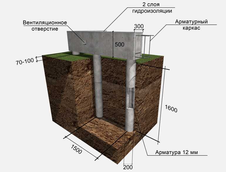 Делаем ленточный фундамент своими руками пошаговая инструкция