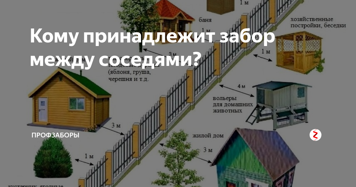 Можно ли ставить глухой забор между соседними участками в снт и соседями на даче в частном доме: нормы снип 2020 года
