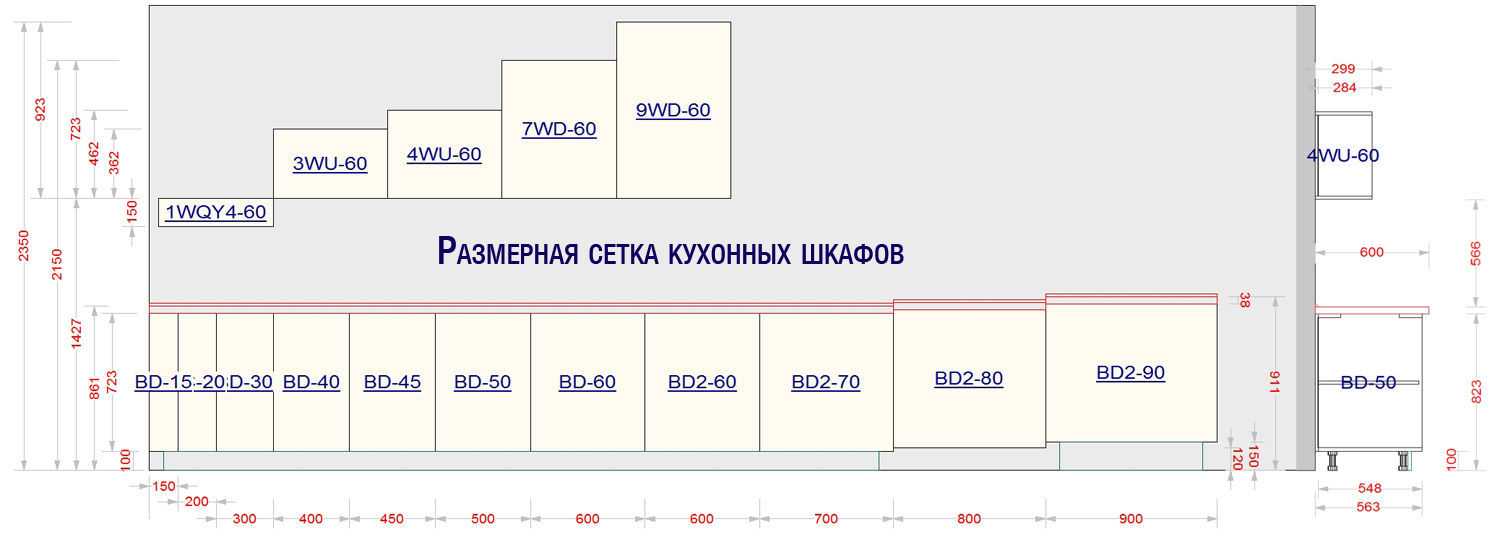 Стандарты кухонной мебели, размеры отдельных элементов