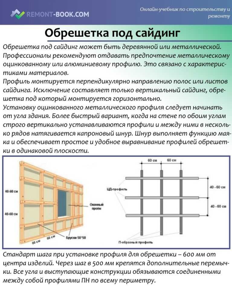 Монтаж сайдинга: обшивка дома своими руками, пошаговая инструкция, полезные советы и рекомендации по отделке