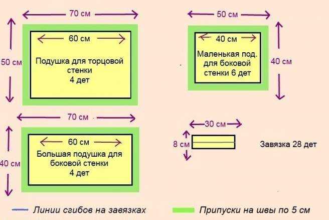 Детское постельное белье: особенности и критерии выбора детского постельного белья. варианты дизайнов для мальчиков и девочек. разновидности тканей, цветов и узоров (фото + видео)