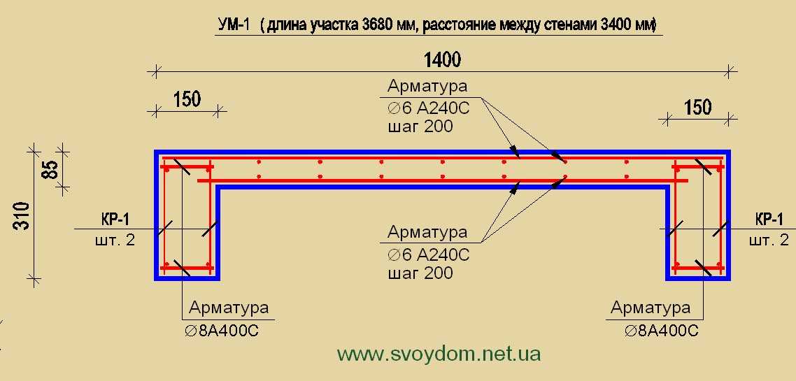 Строительные калькуляторы