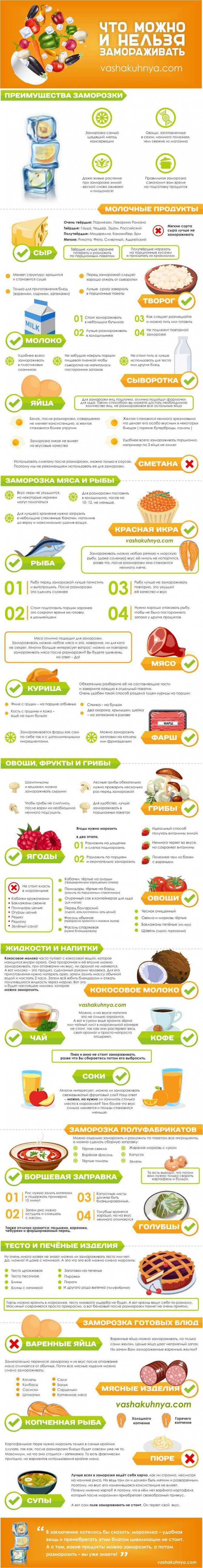 Замороженные блюда и полуфабрикаты — продуктовый ритейл, fmcg