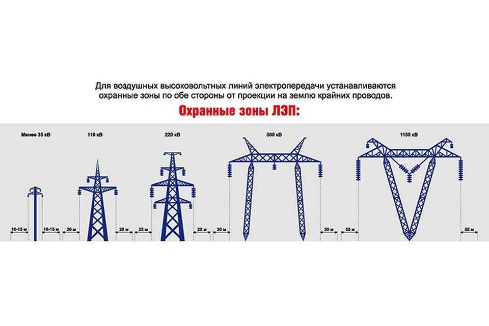 Охранная зона канализации: правила и нормы снип - обзор / проектирование / канлизация / публикации / санитарно-технические работы