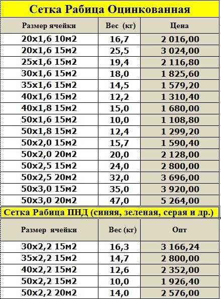 Сетка плетёная рабица