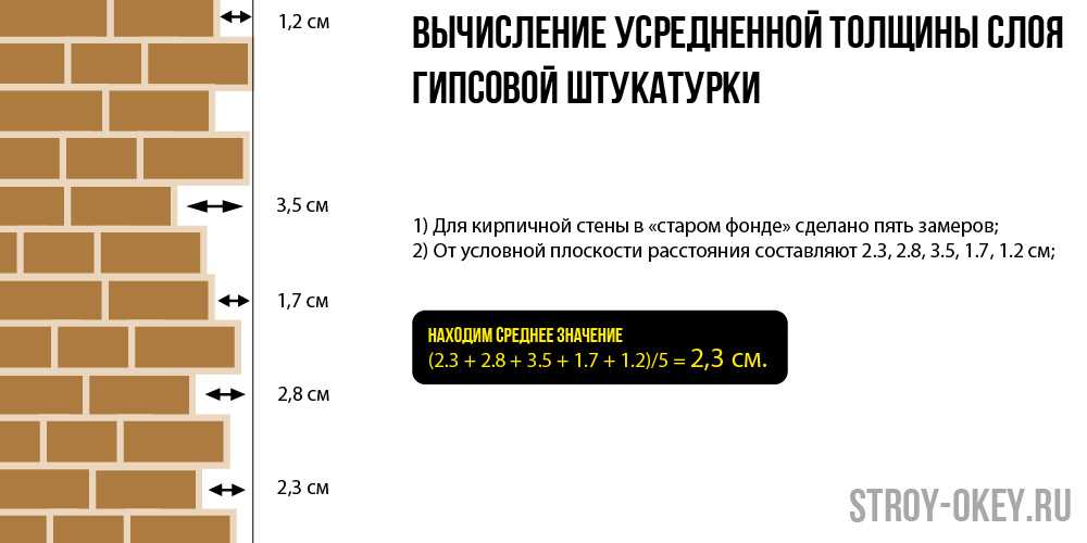 Расчет количества раствора штукатурки на 1 квадратный метр