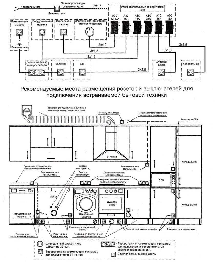 Рекомендации по размещению розеток в кухне