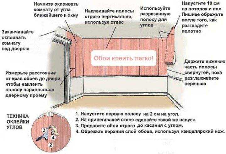 Подготовка стен к поклейке обоев своими руками
