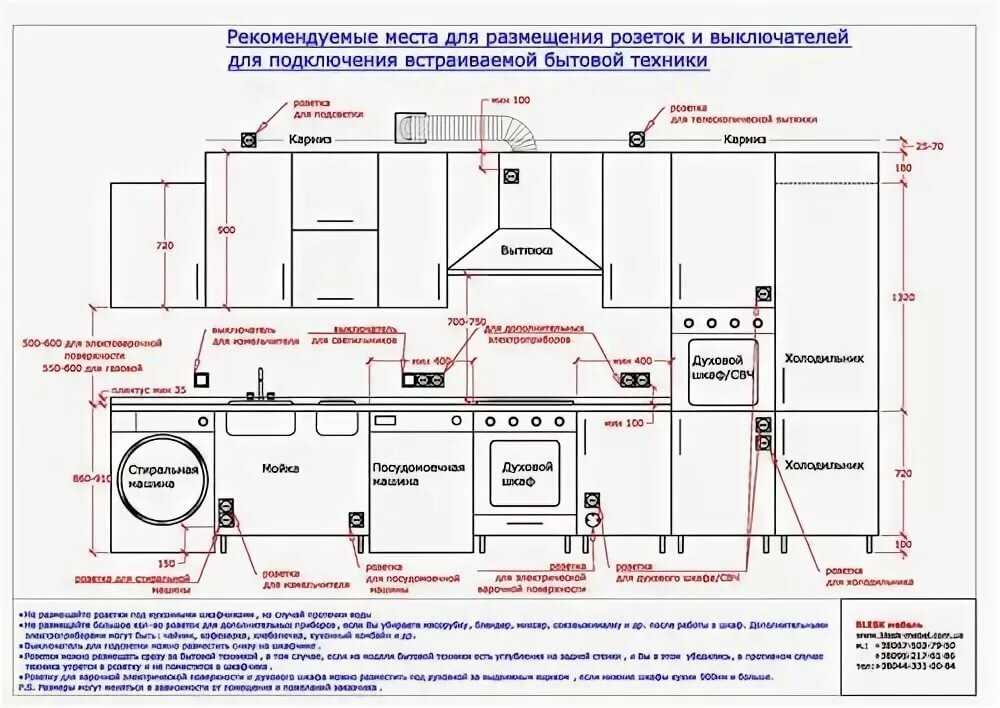 Как грамотно спроектировать схему расположения розеток на кухне: схема, фото и советы