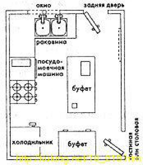 Какой должна быть кухня по фен шуй, основные правила расположения помещения, выбор благоприятных цветов - 14 фото
