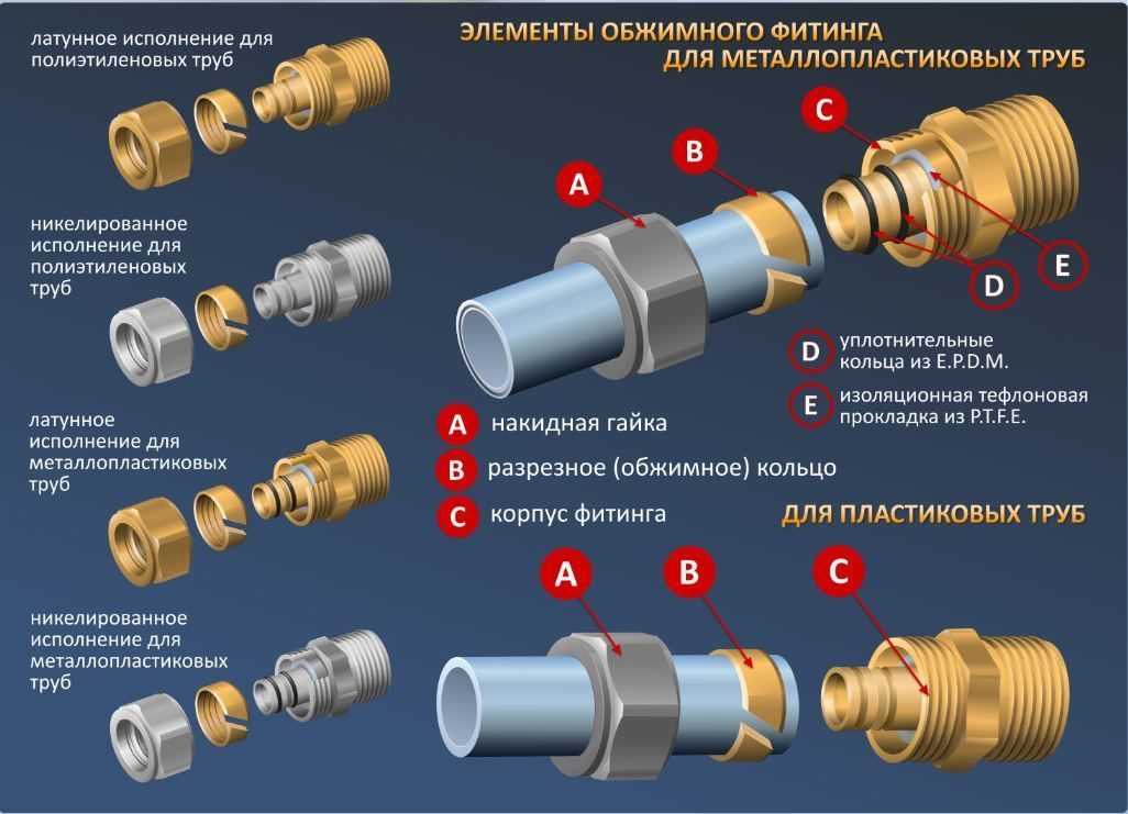 Монтаж металлопластиковых труб для водопровода своими руками: видео уроки как произвести соединение металлопластиковых труб