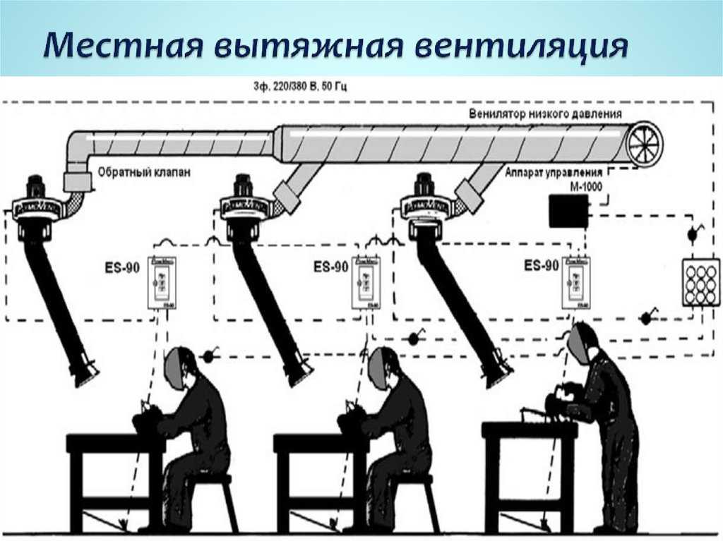Местная вентиляция вытяжная: назначение, применение, принцип работы