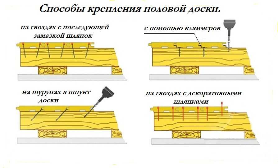 Как сделать деревянные полы в частном доме: пол из доски своими руками, правильно, укладывать половые доски, стелить, класть, лаги