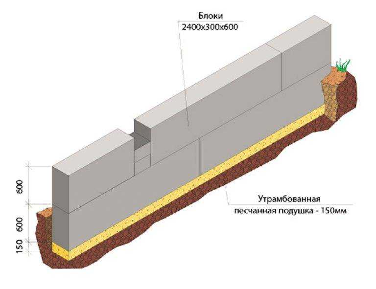 Фундамент из фбс - пошаговая инструкция строительства фундамента из блоков своими руками, видео