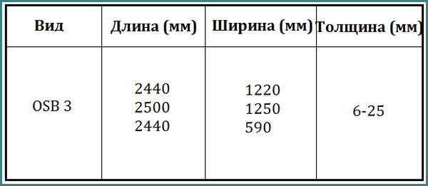 Осб плита: технические характеристики и применение