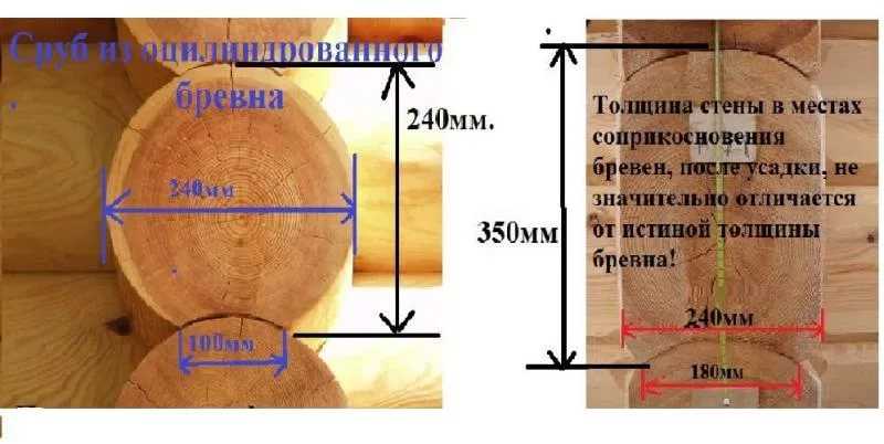 Дома из оцилиндрованного бревна: плюсы и минусы сооружений, технология строительства