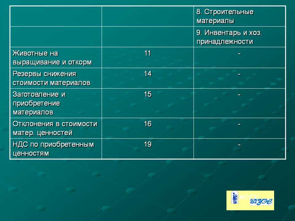 Аксессуары для кухни: что такое кухонная утварь, настенные принадлежности, кухонные инструменты и приспособления, что относится к посуде