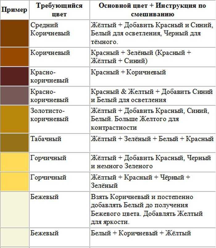 Какие цвета смешать, чтобы получился золотой цвет?