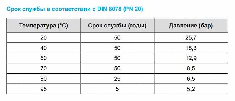 Какие лучше выбрать полипропиленовые трубы для отопления: топ-10 популярных производителей