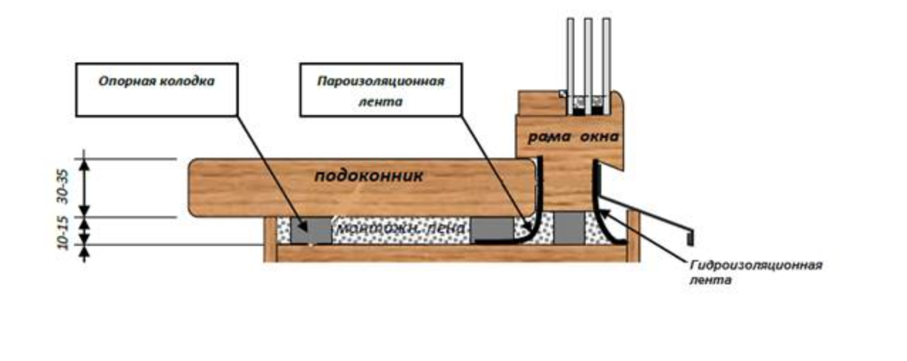 Как сделать деревянный подоконник своими руками - строительные рецепты мира