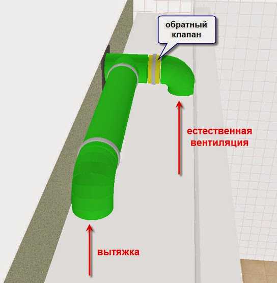 Обратный клапан для вентиляции: виды, применение и монтаж